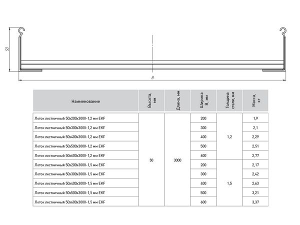 Лоток лестничный 50х300х3000-1,2 мм EKF LT50300-1,2  фото | Capital Power - инженерные системы
