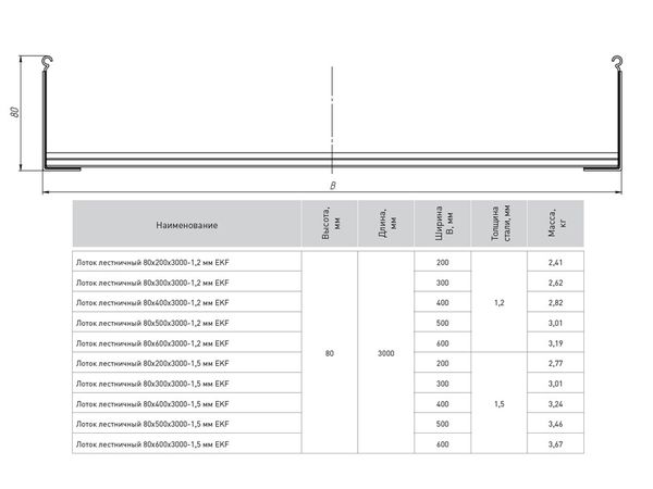 Лоток лестничный 80х300х3000-1,2 мм EKF LT80300-1,2  фото | Capital Power - инженерные системы